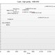 Illustration for article titled A Simple Graph Chooses Your Next Video Card
